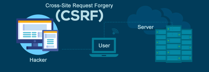 CSRF